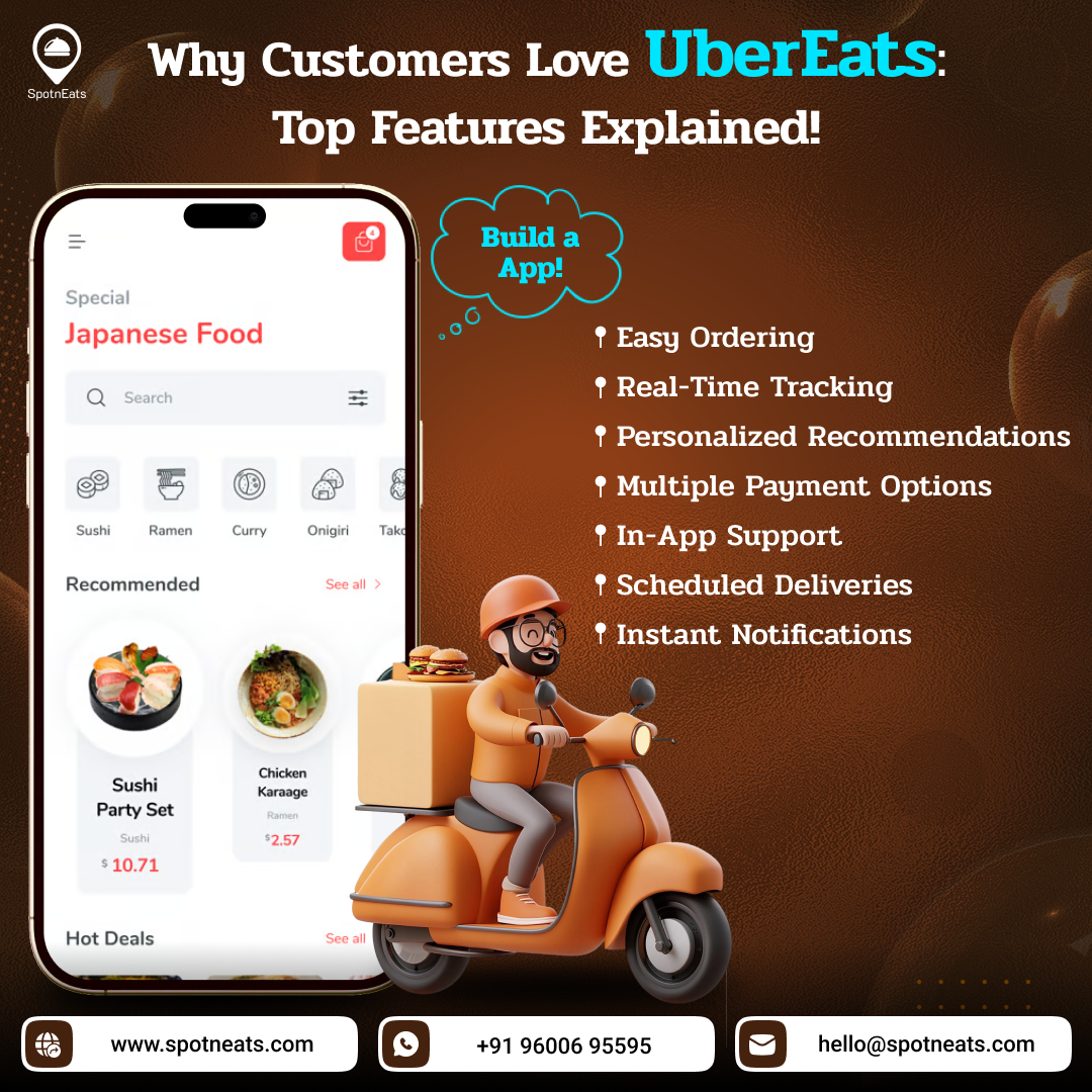 Why-Customers-Love-UberEats_-Top-Features-Explained-27-03-2025