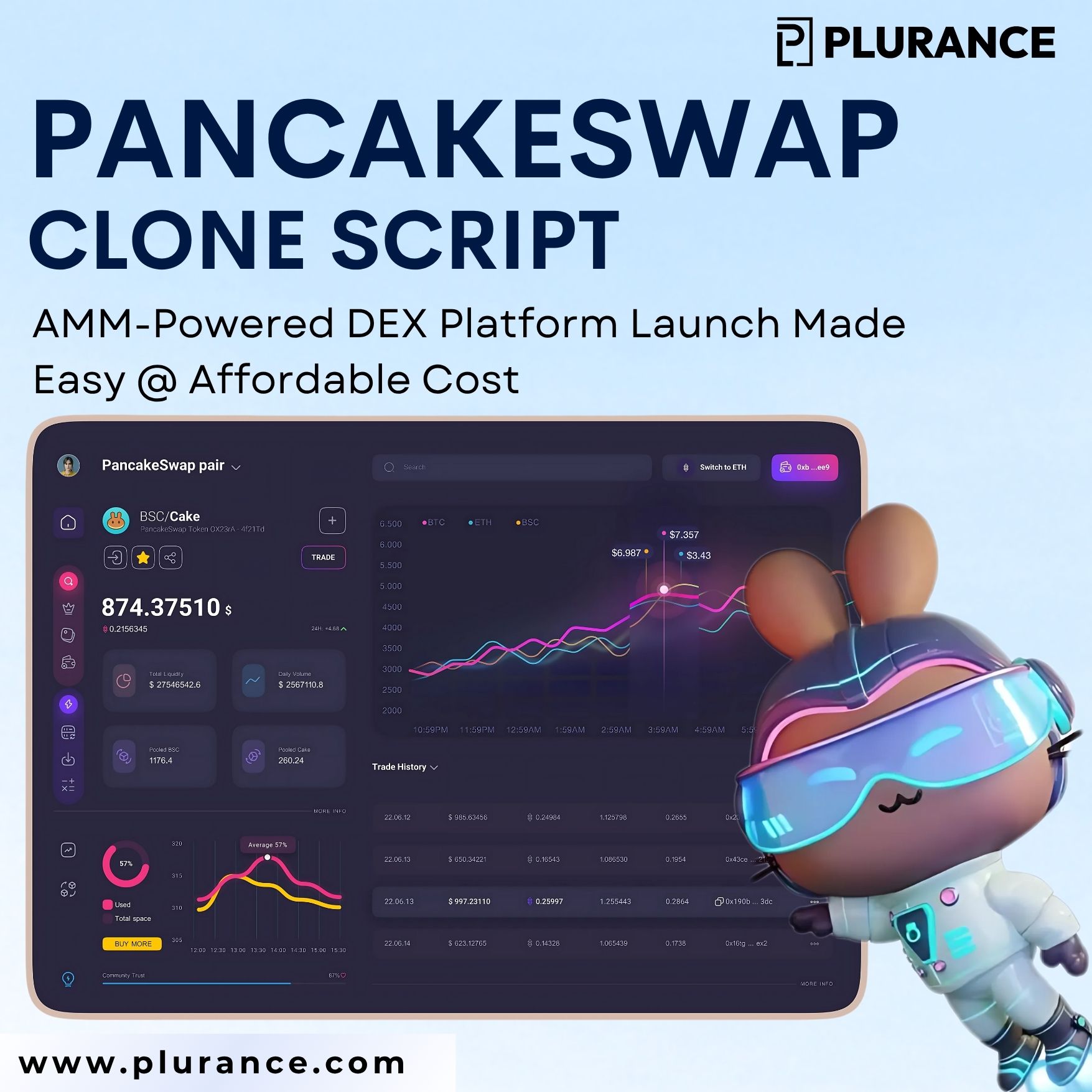 Plurance-Pancakeswap-Clone-Script