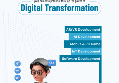 Empower-your-business-potential-through-the-power-of-Digital-Transformation